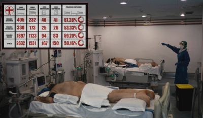 Coronavirus: m�s de la mitad de las camas est�n ocupadas en La Plata
