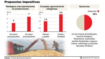 El Gobierno y el campo afinan las relaciones, y enviar�n un plan conjunto al Congreso