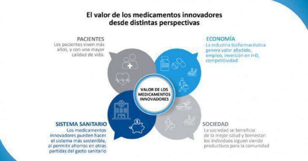 Medicamentos: su contribucin a la salud, la economa y el empleo