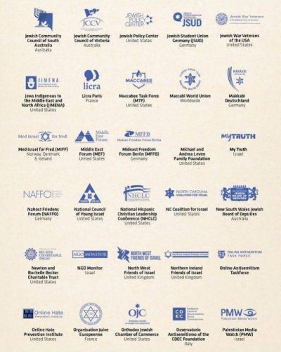 La carta de las organizaciones jud�as a Facebook para que adopte la definici�n de antisemitismo de la IHRA