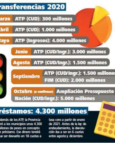 Interior-Conurbano: la nueva puja por el reparto de la torta