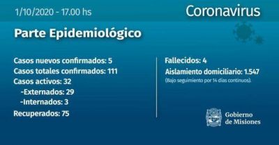 Misiones confirm� cinco nuevos infectados y una v�ctima fatal de coronavirus este jueves
