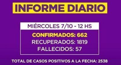 Coronavirus en Campana: hay 74 nuevos casos