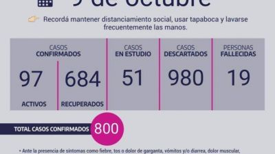 Se registraron 7 nuevos casos positivos de COVID