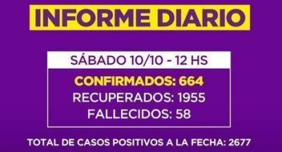 COVID-19: Confirman otra muerte y 69 nuevos casos en la Ciudad