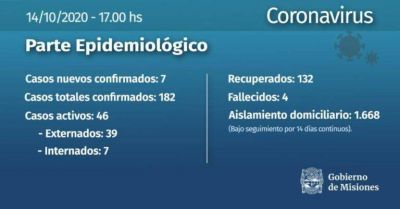 Siete nuevos casos positivos de Coronavirus en Misiones