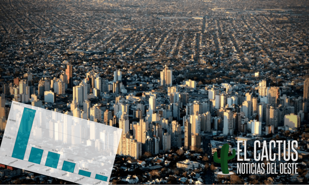 Coronavirus en el oeste | La regi�n super� los 110 mil infectados