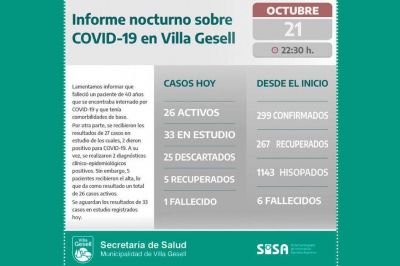 Sigue bajando el n�mero de infectados en la ciudad y Villa Gesell espera el verano 2021 con registros aceptables