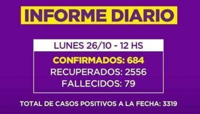 Campana registr� 2 nuevos fallecidos y otros 36 Casos Positivos de COVID-19