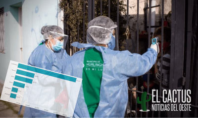 Coronavirus en el oeste | M�s de 124 mil infectados y 4.284 fallecidos en la regi�n