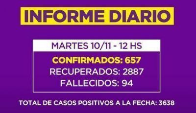 Nuevo parte diario con descenso de casos