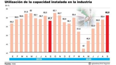 La industria vuelve a encender las m�quinas