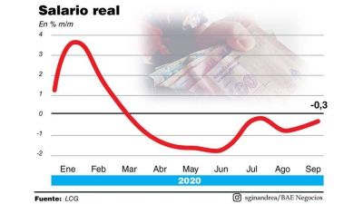 Los aumentos no alcanzaron y los salarios siguen perdiendo contra la inflaci�n