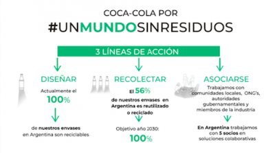 Coca dialoga por un mundo sin residuos