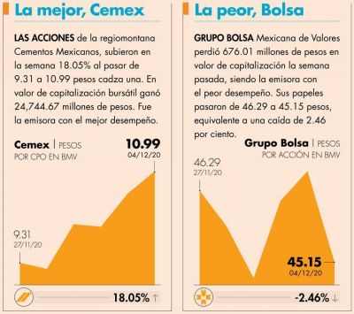 Tendencias y se�ales