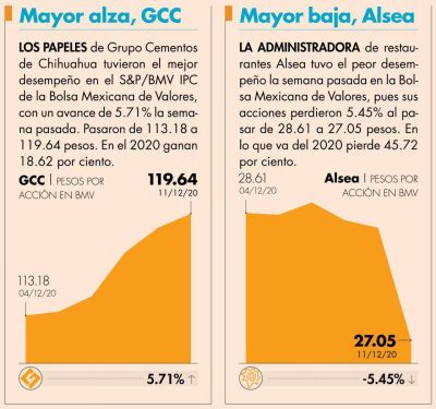 Tendencias y se�ales