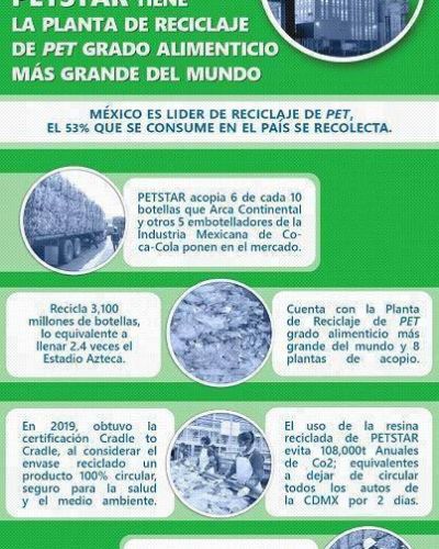 La resina reciclada de PetStar, muestra de econom�a circular