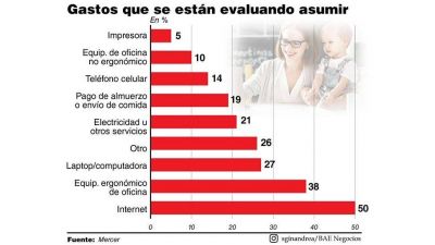 El teletrabajo lleg� para quedarse