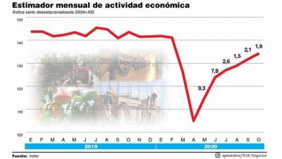La econom�a Covid y el sexto mes de recuperaci�n