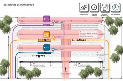 El gobierno inaugura la defensa ante el HCD del pliego para la licitaci�n del transporte