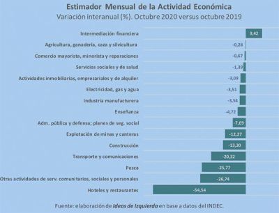 �A d�nde va la econom�a argentina despu�s del a�o de la peste?