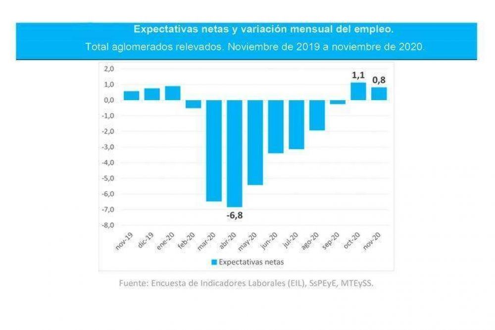 Ante la prohibicin de los despidos, se intensificaron en el ltimo semestre los casos de renuncia a los puestos laborales