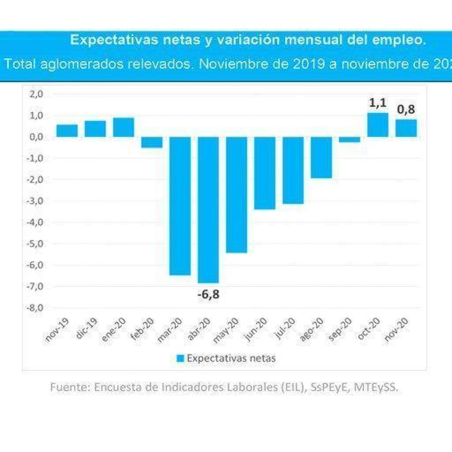 Ante La Prohibición De Los Despidos Se Intensificaron En El último Semestre Los Casos De 1559