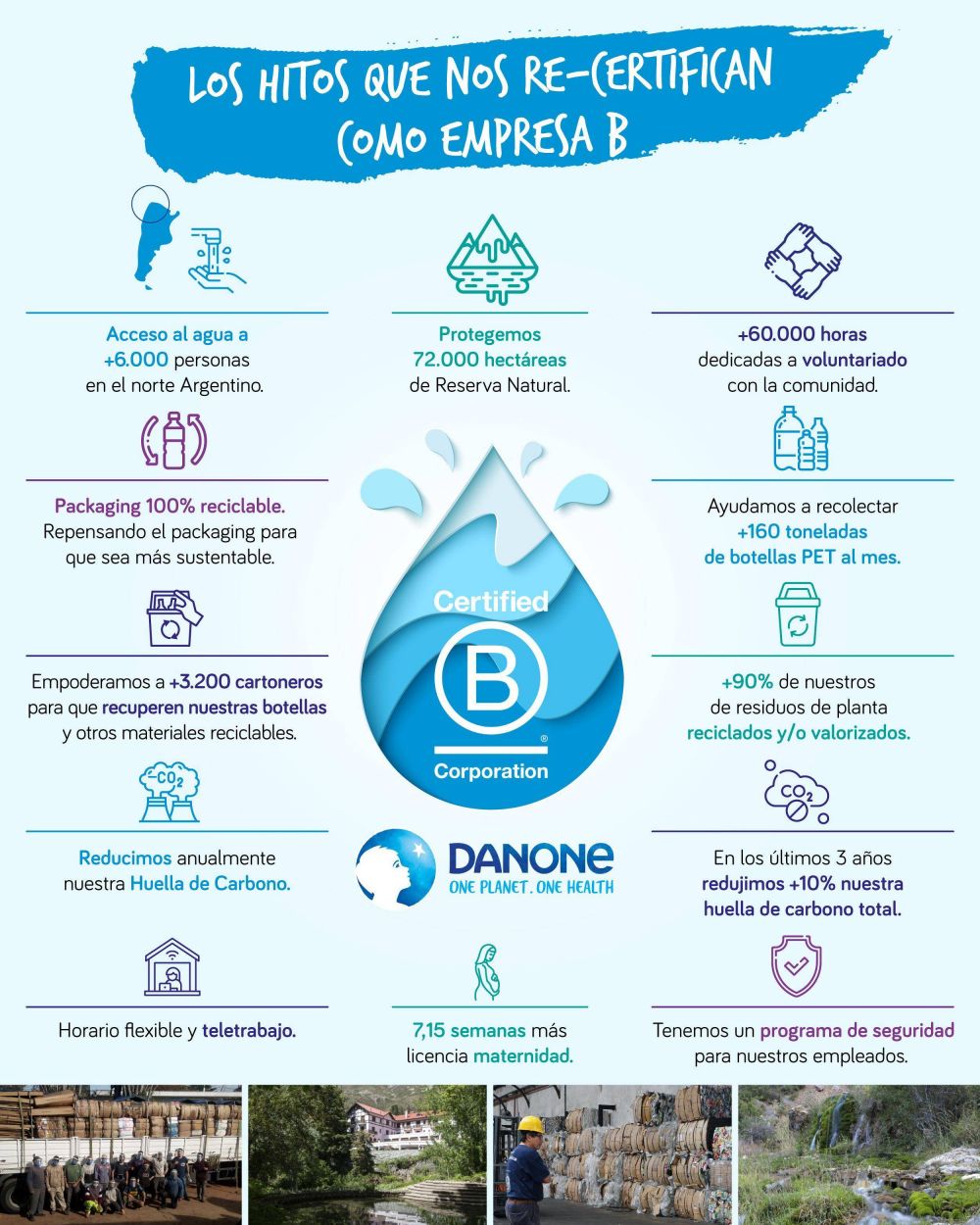 Aguas Danone, nuevamente distinguida por su compromiso con el ambiente, la economa y la sociedad