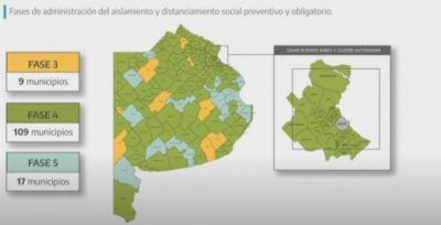 Debut� la restricci�n nocturna y Kicillof ya prepara cambios