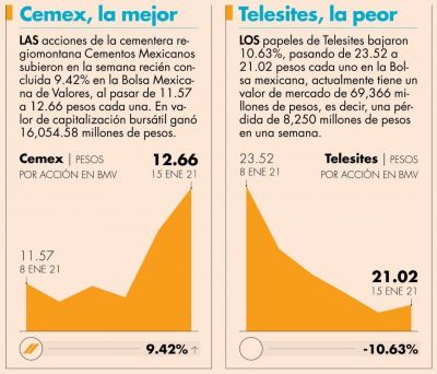 Tendencias y se�ales