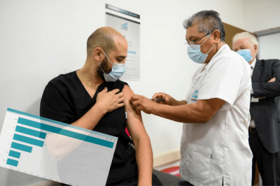 Coronavirus en el oeste | Hasta el momento, 8.000 personas fueron inmunizadas con la vacuna Sputnik V en la regi�n