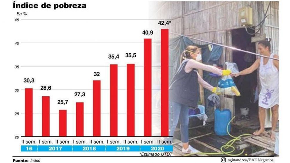 Precios de los alimentos: �por qu� se dispararon?