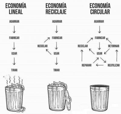 Desperdicio cero: �Moda o futuro?