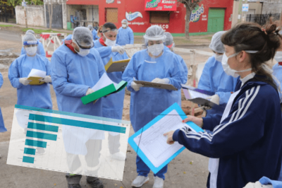 Coronavirus en el oeste | La regi�n super� los 160 mil contagiados