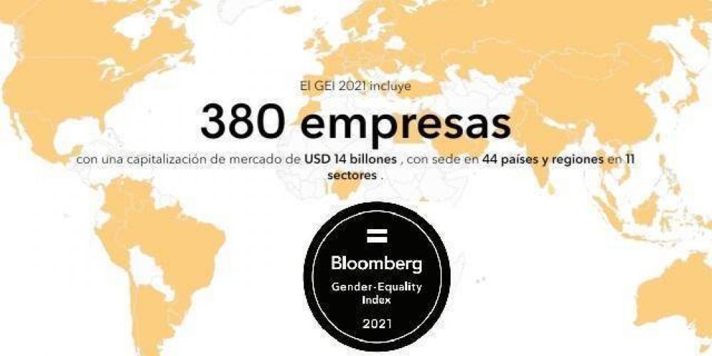 Las empresas ms comprometidas con la equidad de gnero segn el Gei 2021 del Bloomberg