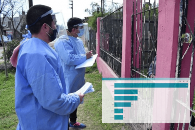 Coronavirus en el oeste | Hay 165 mil contagiados y m�s de 18 mil vacunados en la regi�n