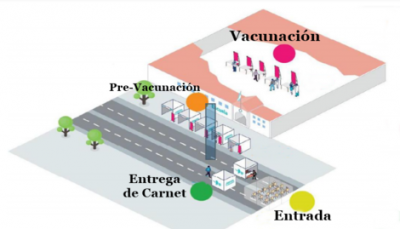 17.534 campanenses podr�n recibir la vacuna en la segunda etapa