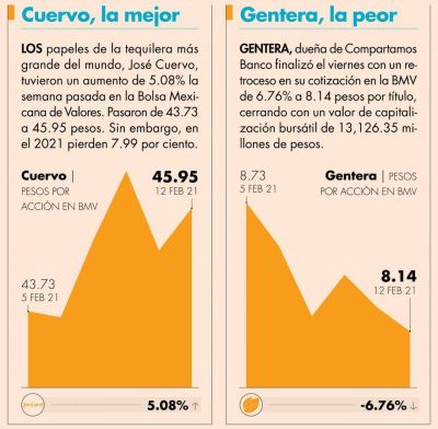 Tendencias y se�ales