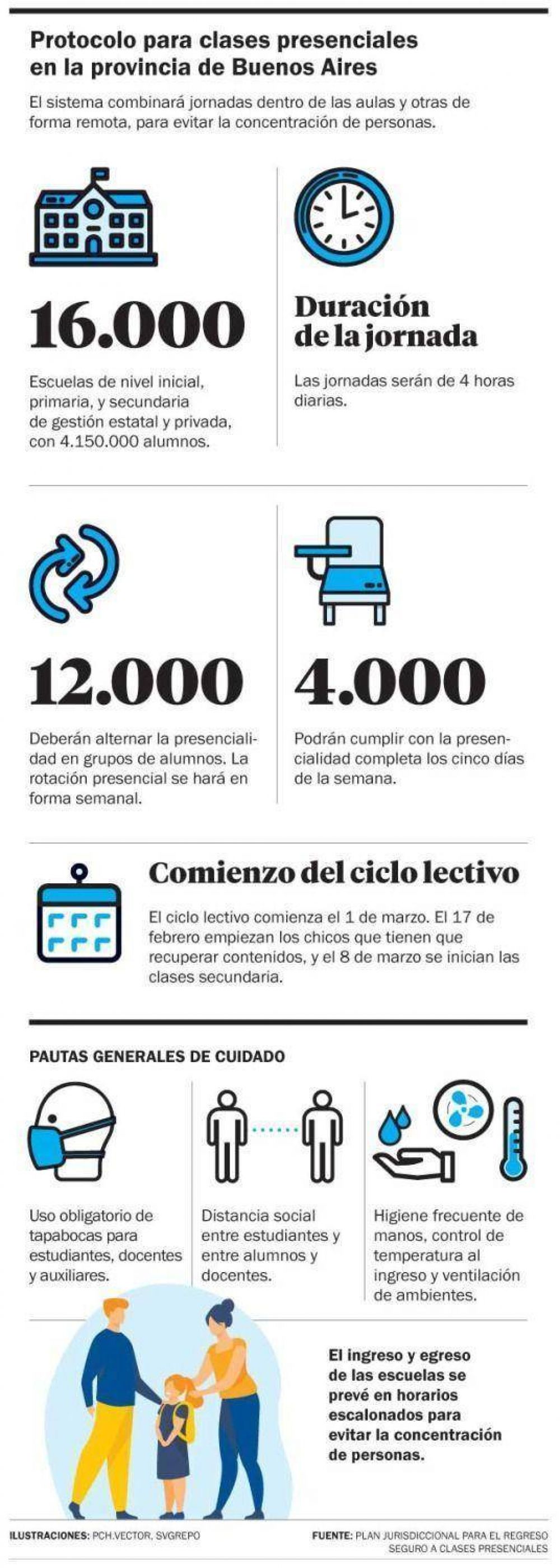 Empieza la presencialidad en m�s de 100 escuelas platenses