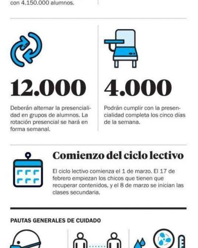 Empieza la presencialidad en m�s de 100 escuelas platenses