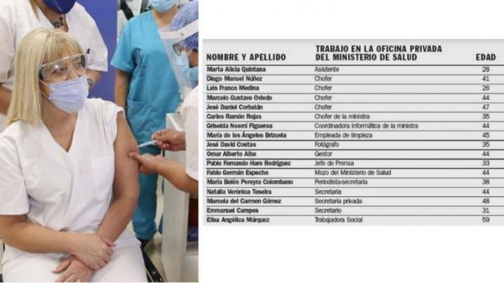 El Ministerio de Salud de Tucumán vacunó a 17 colaboradores menores de 60 años