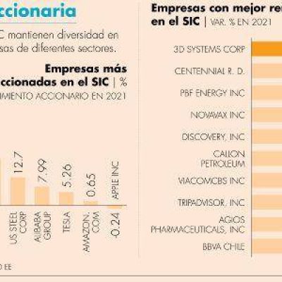Caen ventas y utilidad neta de FEMSA en el IV trim