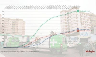 Por qu� Avellaneda es el municipio con mayor mortalidad por Covid-19