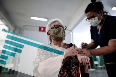 Coronavirus en el Oeste | La regi�n ya tiene aplicada m�s de 200 mil dosis de vacunas