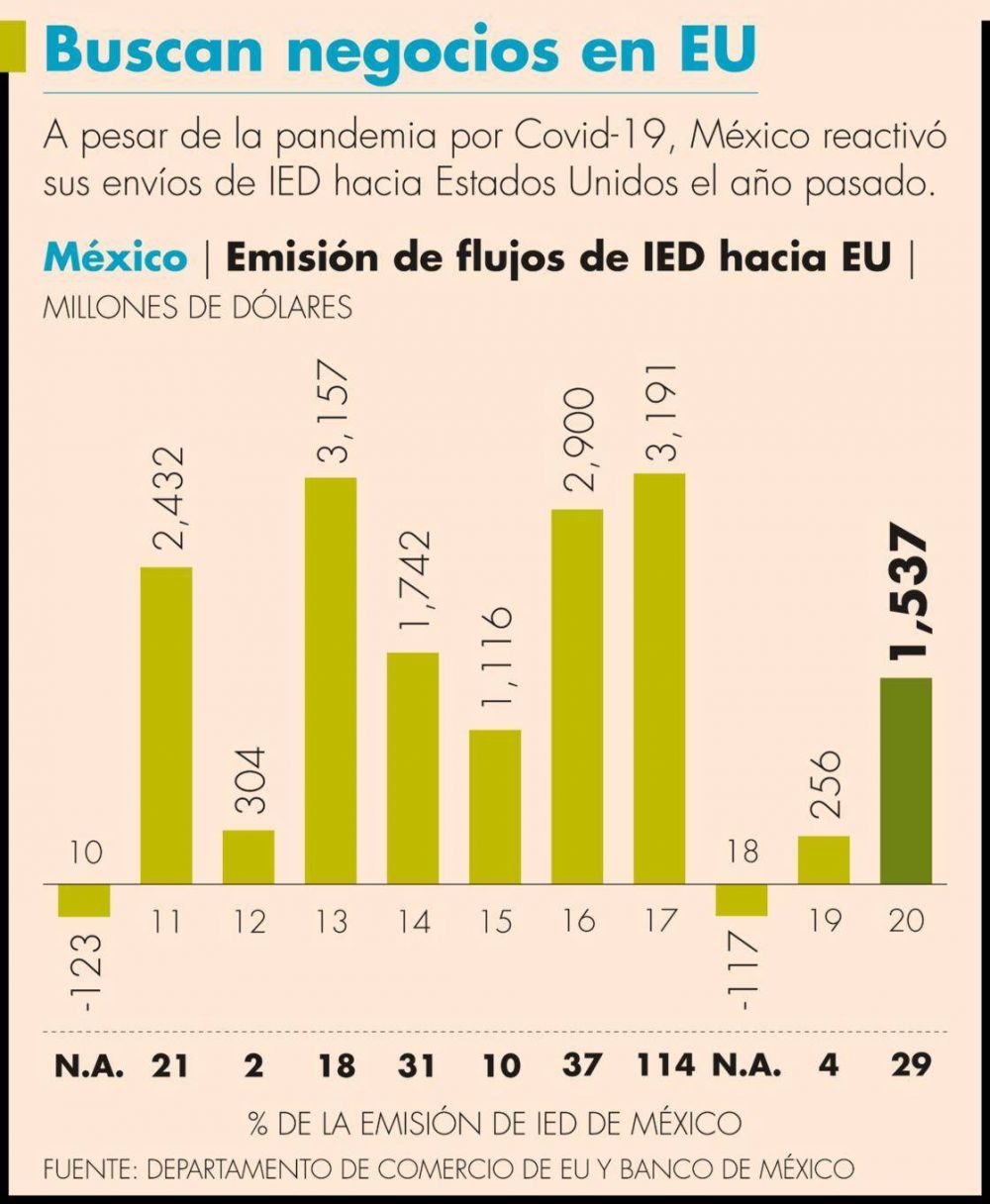 En pandemia, IP mexicana reactiv sus inversiones fsicas en Estados Unidos