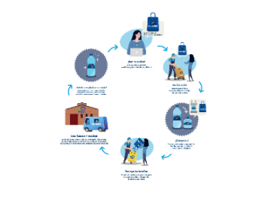 Aguas Danone fomenta el reciclaje