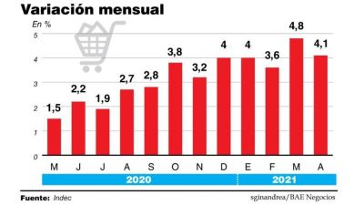 Primer cuatrimestre de Paritarias 2021, la cl�usula de revisi�n como �nico resguardo ante la suba de precios