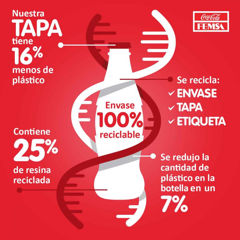 Coca-Cola FEMSA ofrece a los consumidores diversas vas para reciclar
