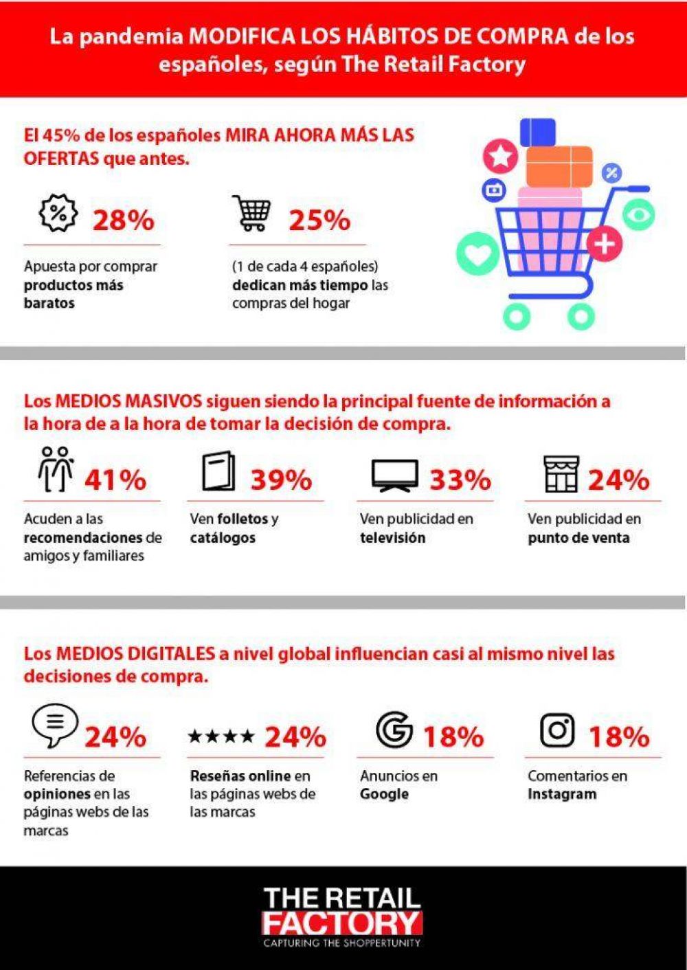 Marketing: 3 puntos clave para entender al nuevo comprador post coronavirus