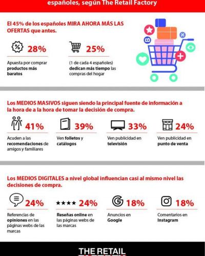 Marketing: 3 puntos clave para entender al nuevo comprador post coronavirus